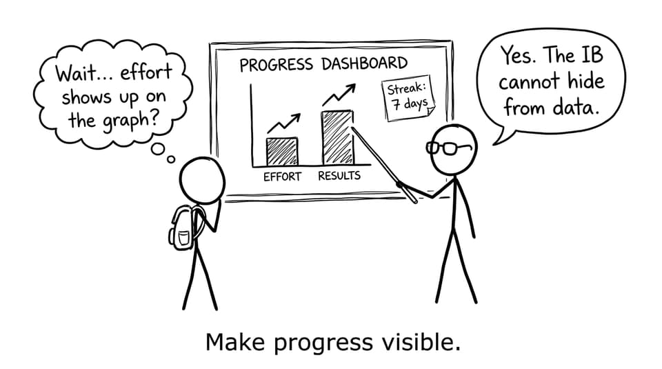 Make progress visible.