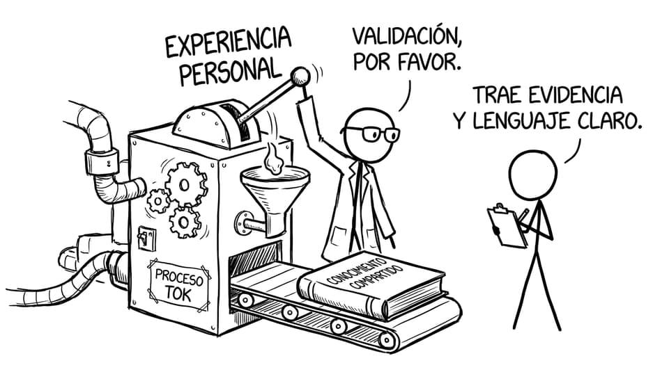 Máquina absurda de convertir experiencia en conocimiento TOK