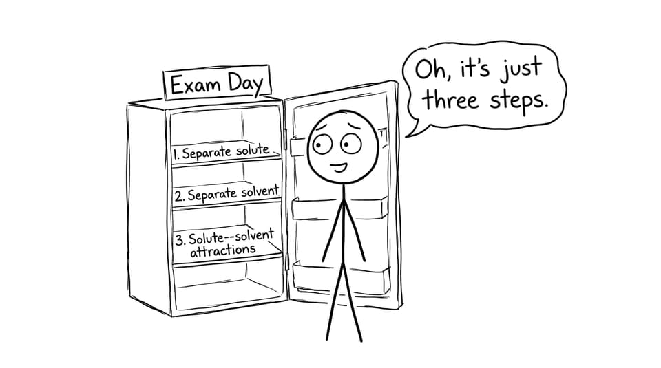 Comic about the three steps living in an exam-day fridge