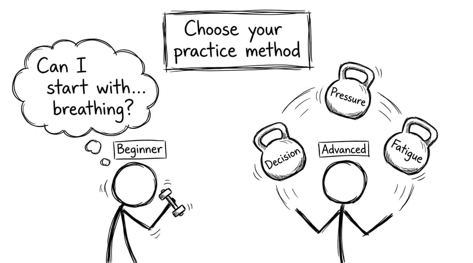 Beginner vs advanced practice chaos