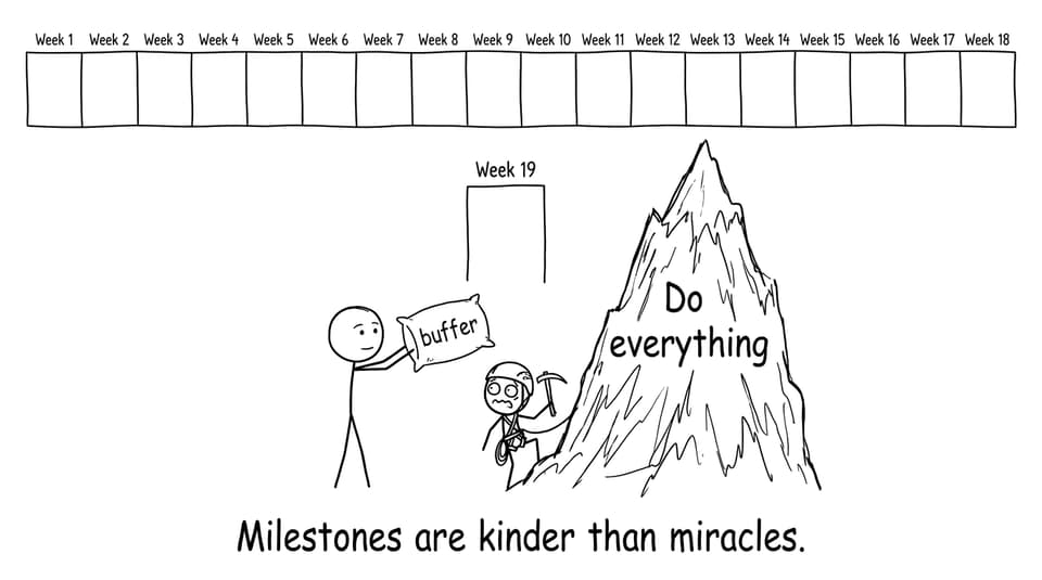 Week 19 becomes an impossible mountain labeled “Do everything”