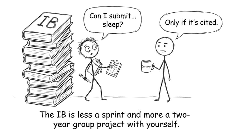IB is a two-year group project with yourself
