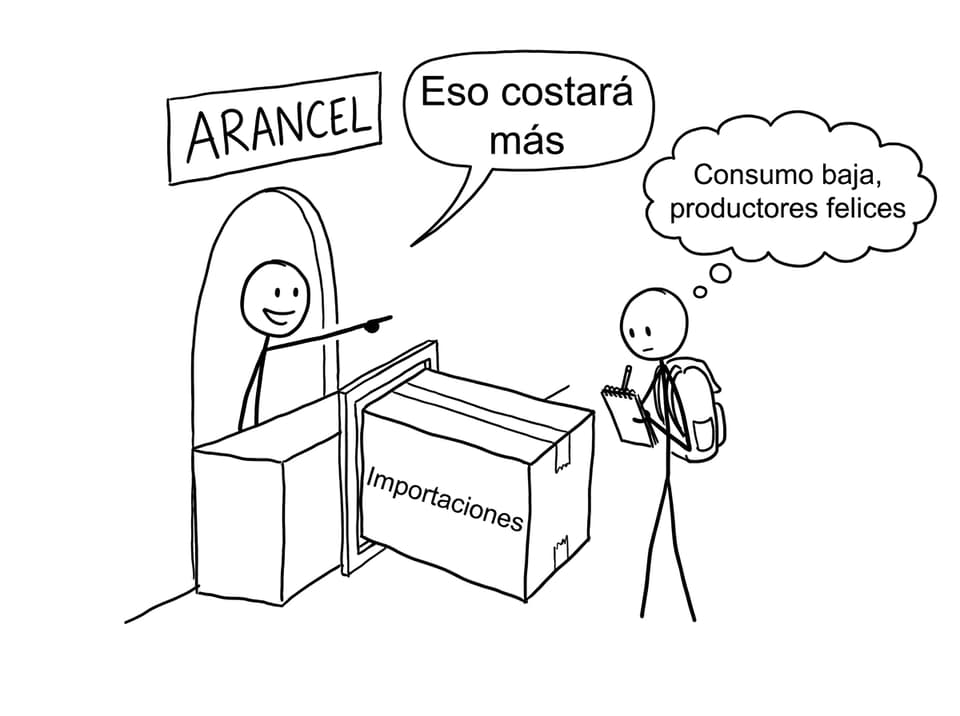 Aduana con un arancel y un estudiante tomando notas