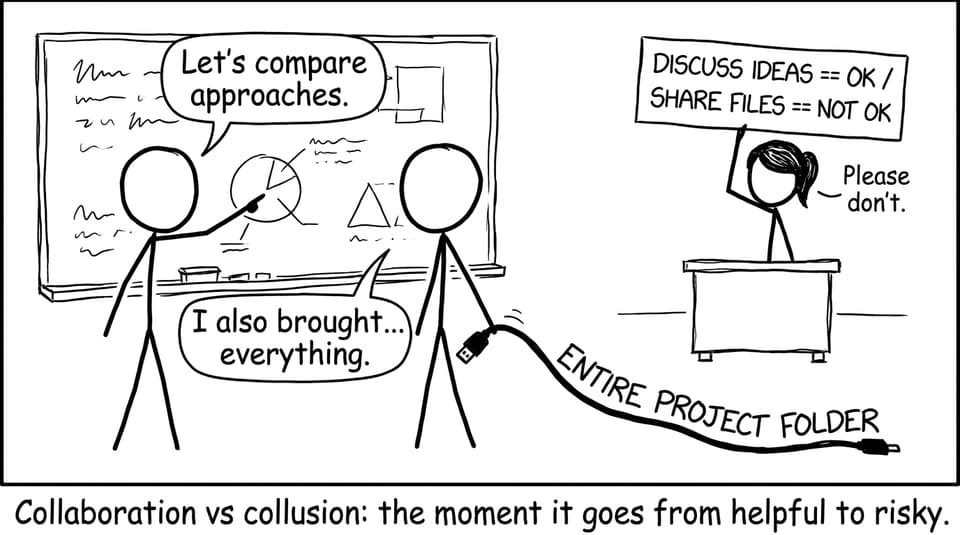 Collaboration vs collusion