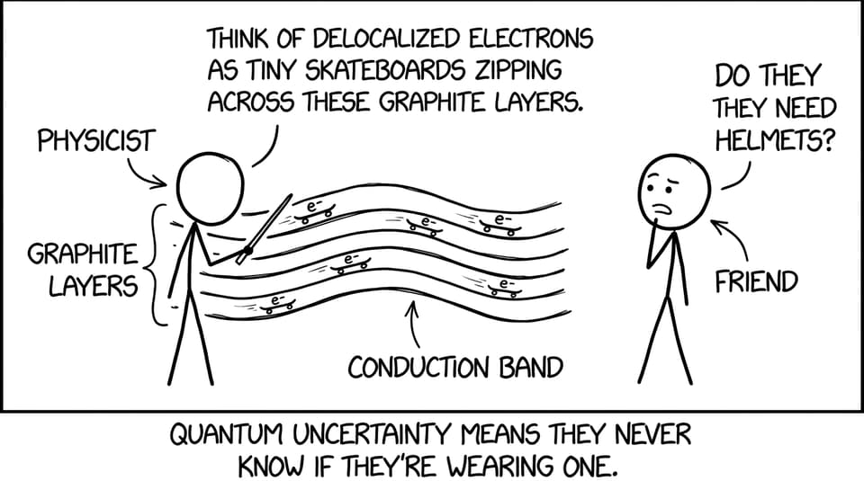Delocalized electrons as skateboards