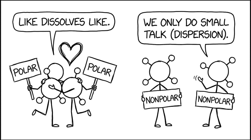 Like dissolves like, but make it awkward