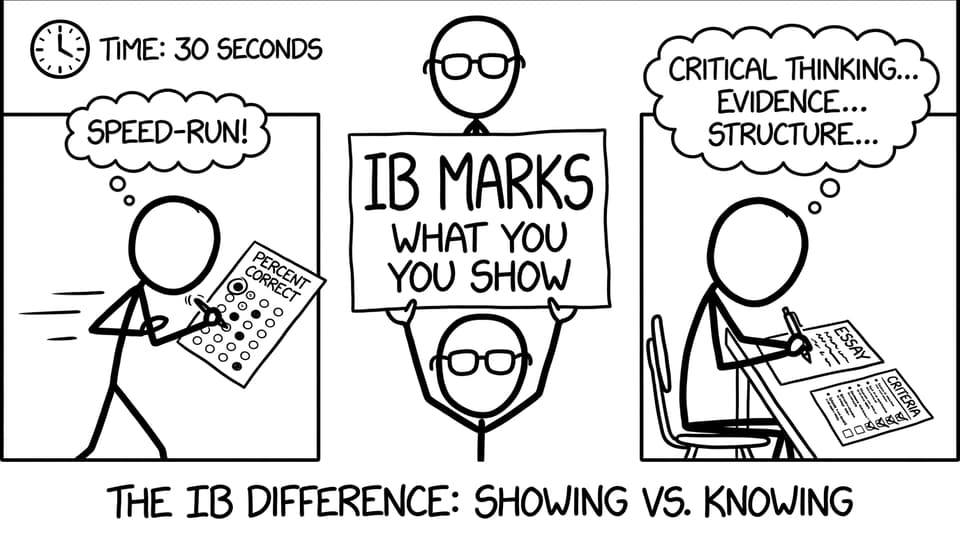 Percent-correct vs criteria-based marking joke