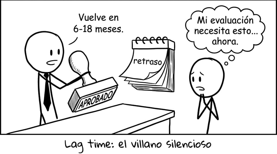 Los retrasos temporales en fiscal