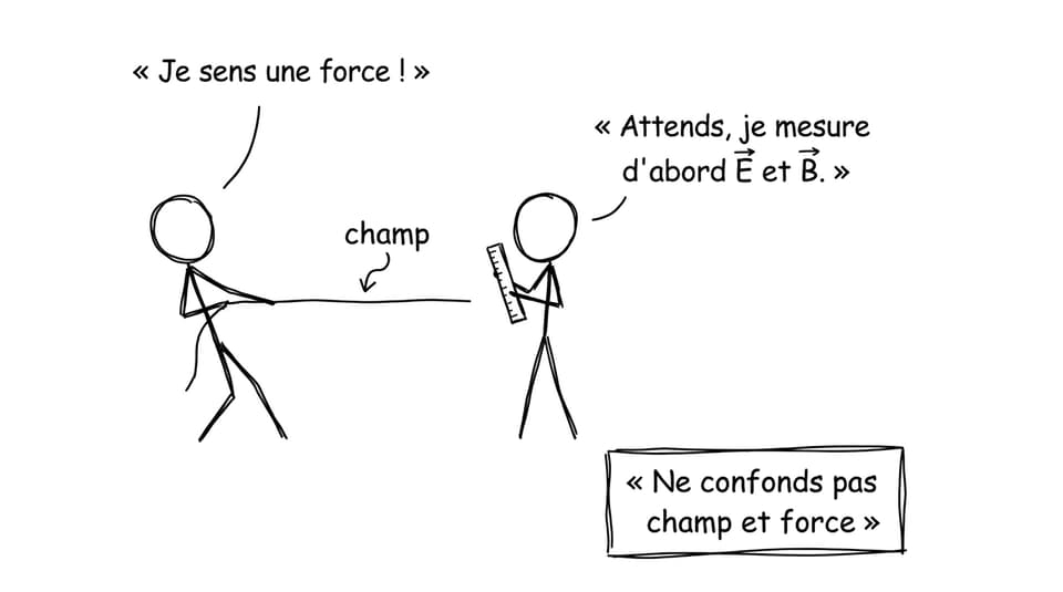 Ne confonds pas champ et force