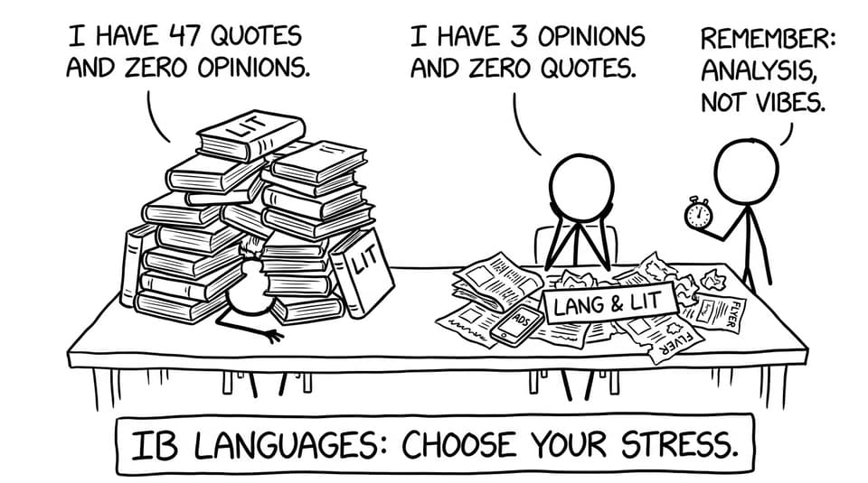 IB Languages: choose your stress.