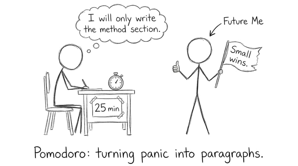 Pomodoro turning panic into paragraphs