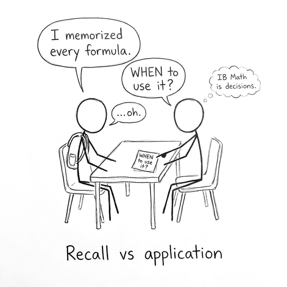 Recall vs application