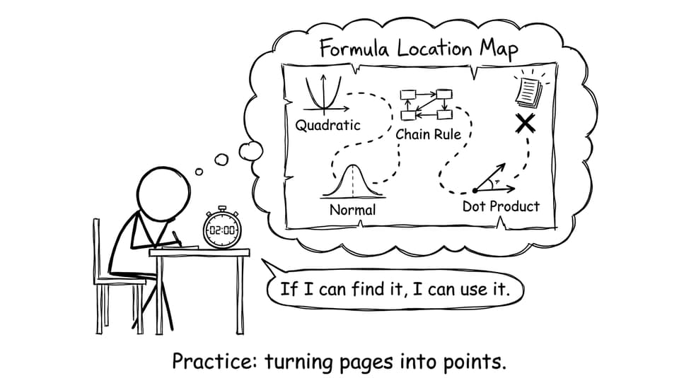 Formula Location Map