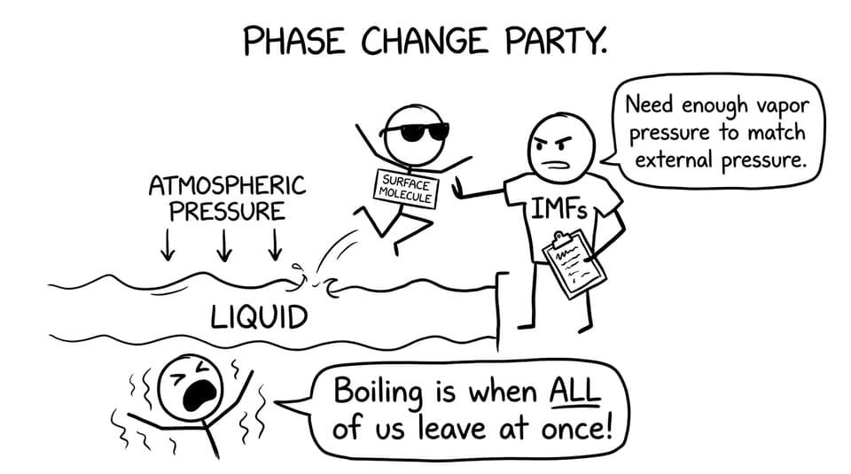 Comic: evaporation vs boiling bouncer