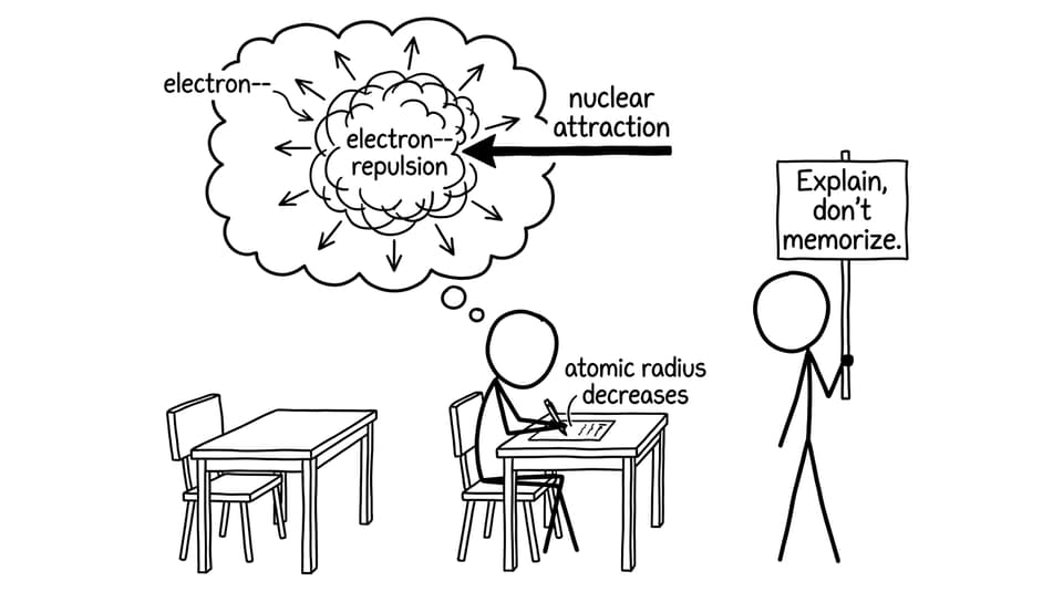 Exam hall comic: explain, don't memorize