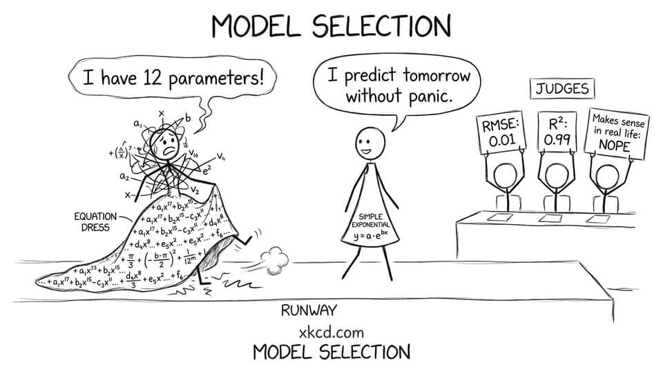 Model runway