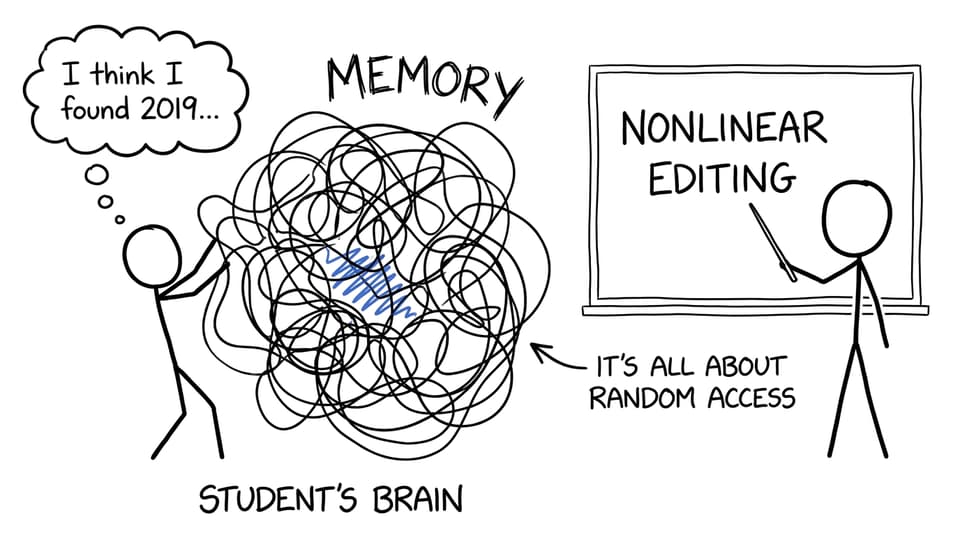 Tangled memory timeline like headphones
