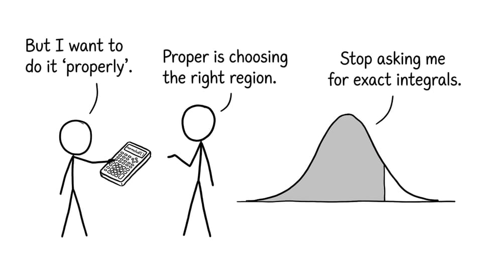 Calculator as remote control for the bell curve