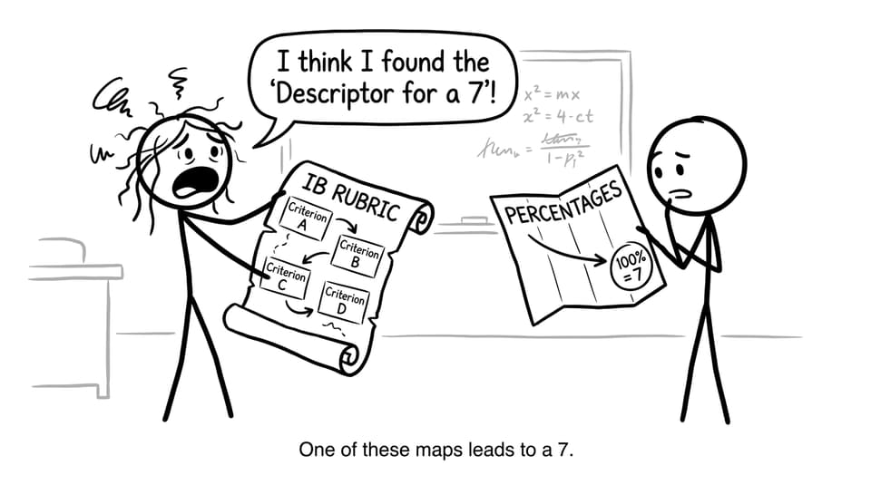 Stick figure holding rubric like treasure map