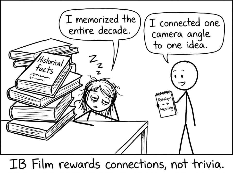 IB Film research vs analysis joke