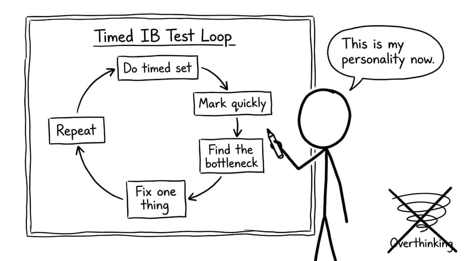 A flowchart becomes a personality