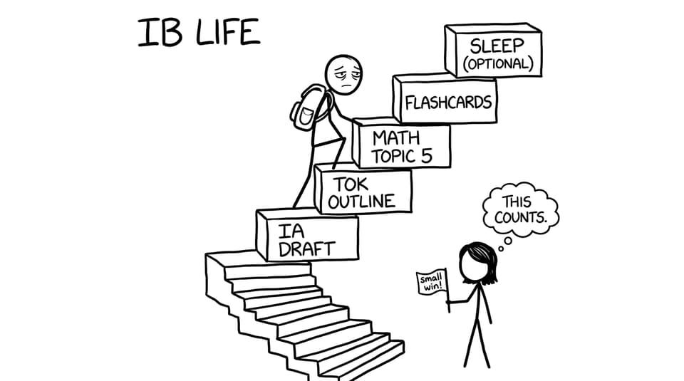 An IB staircase of small wins
