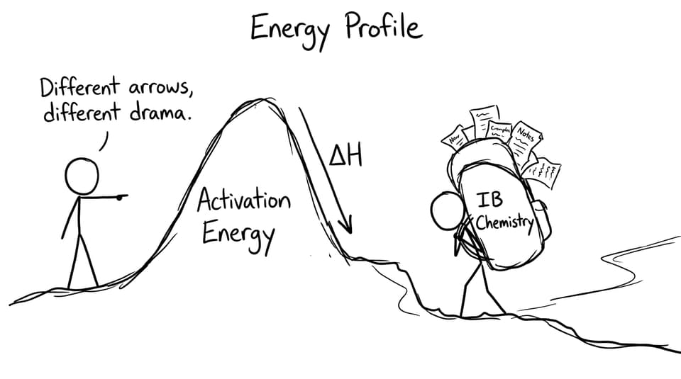 Energy profile hiking joke