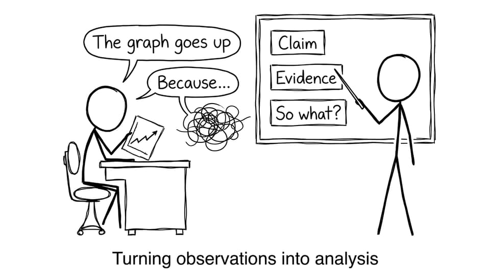 Comic about turning “graph goes up” into analysis