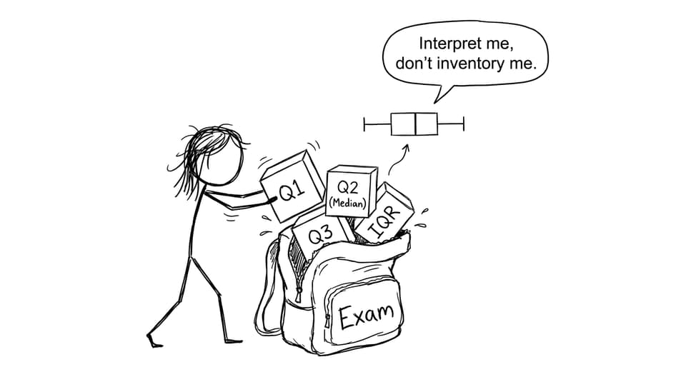 Interpret don’t inventory comic