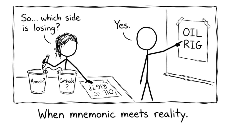 OIL RIG confusion comic
