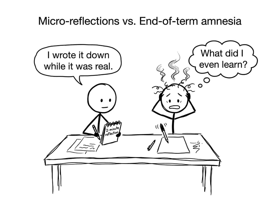 Micro-reflections vs. End-of-term amnesia