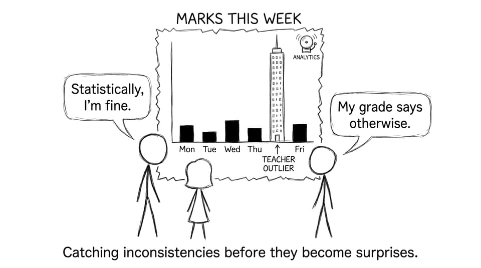 Analytics catching the outlier