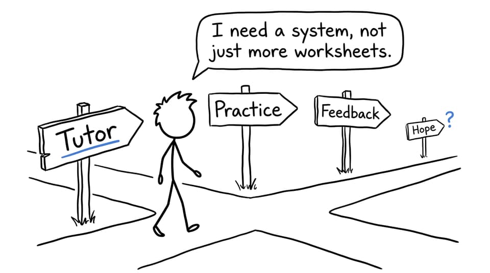 XKCD-style student choosing tutoring, practice, and feedback instead of hope