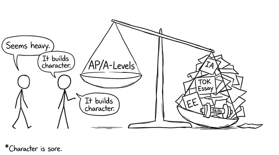 Scale comparing IB vs AP/A-Levels