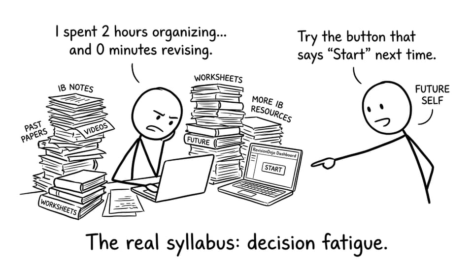 Decision fatigue in IB revision