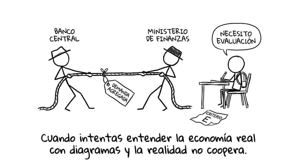 Tira y afloja de demanda agregada