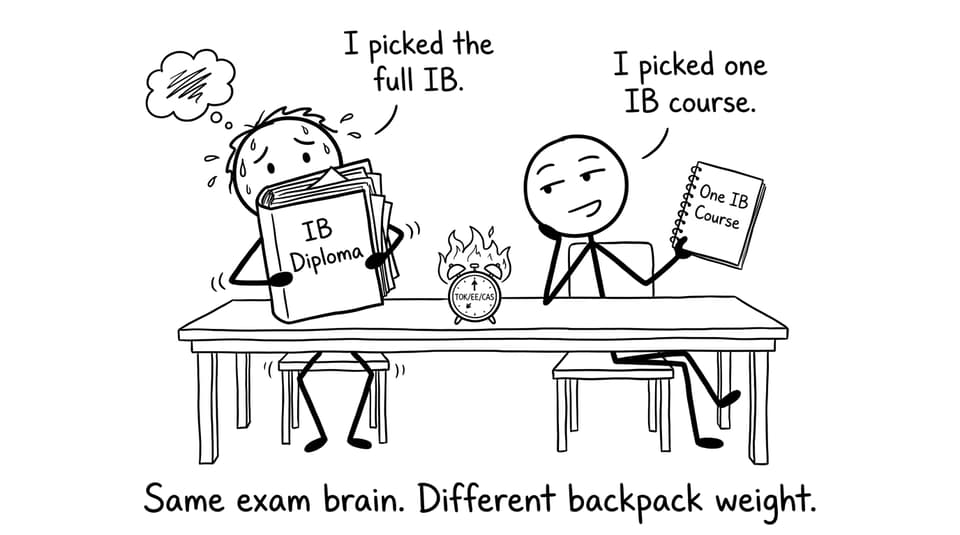Two IB pathways, one stressed backpack
