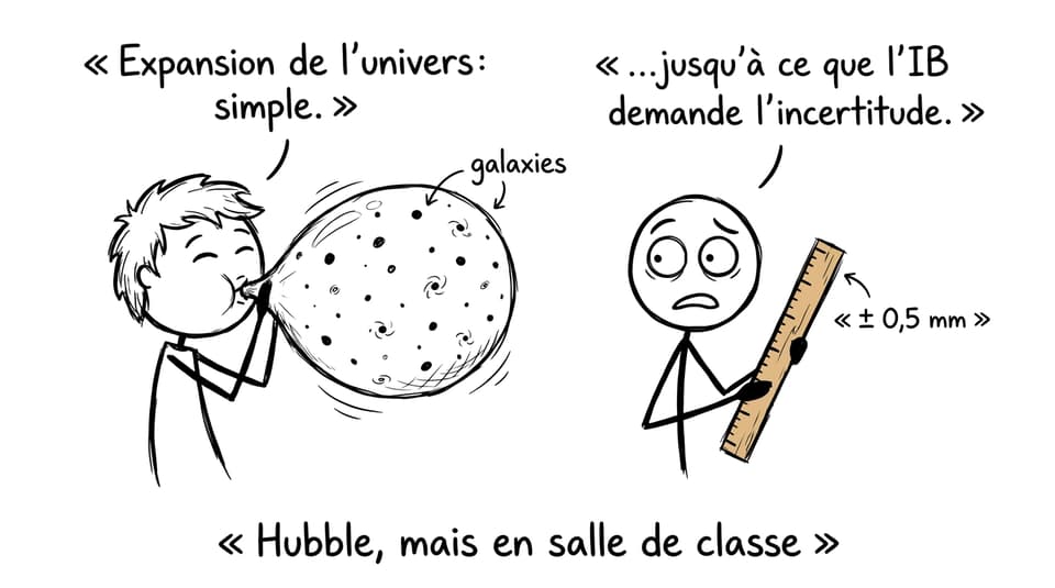 Hubble, mais en salle de classe