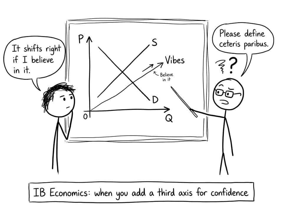 IB Economics: when you add a third axis for confidence