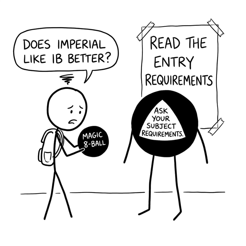 Magic 8-ball says to check subject requirements