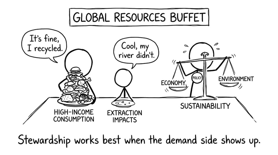 Global resources buffet joke