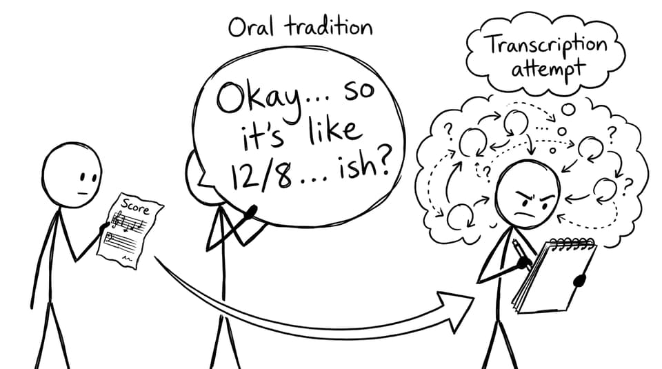 Transcription attempt