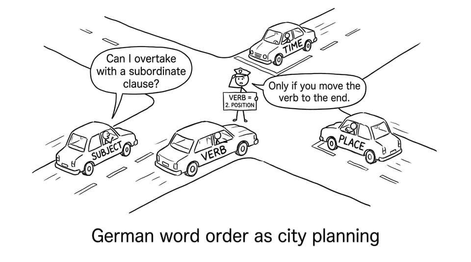 A funny comic about German word order traffic