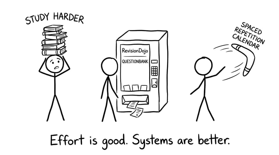 Effort is good. Systems are better.