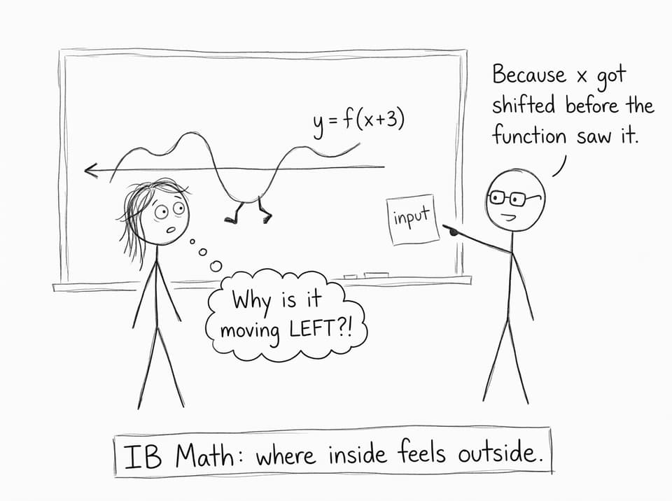 A comic about the “backwards” horizontal shift