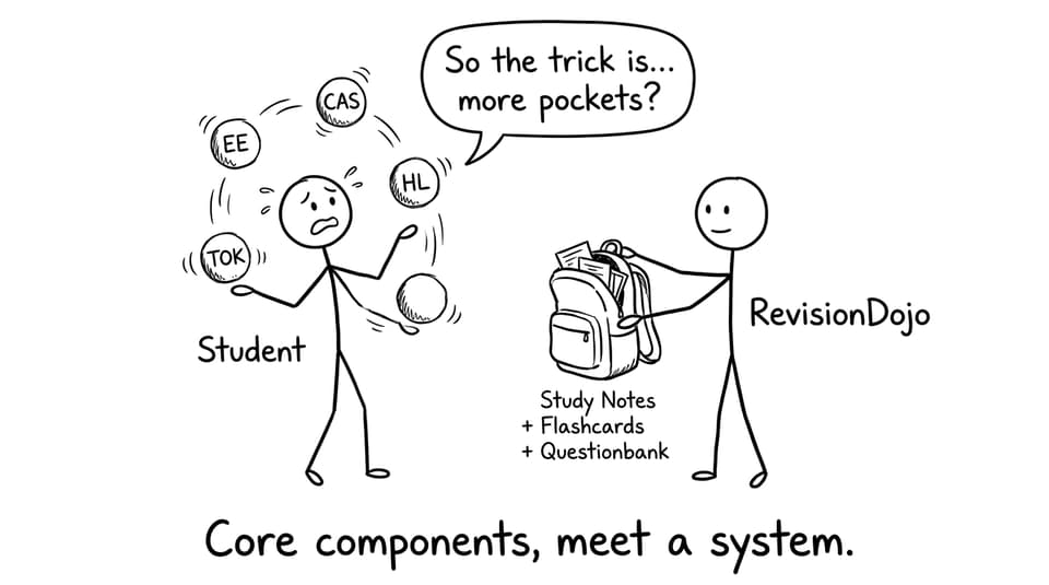 Core components juggling comic