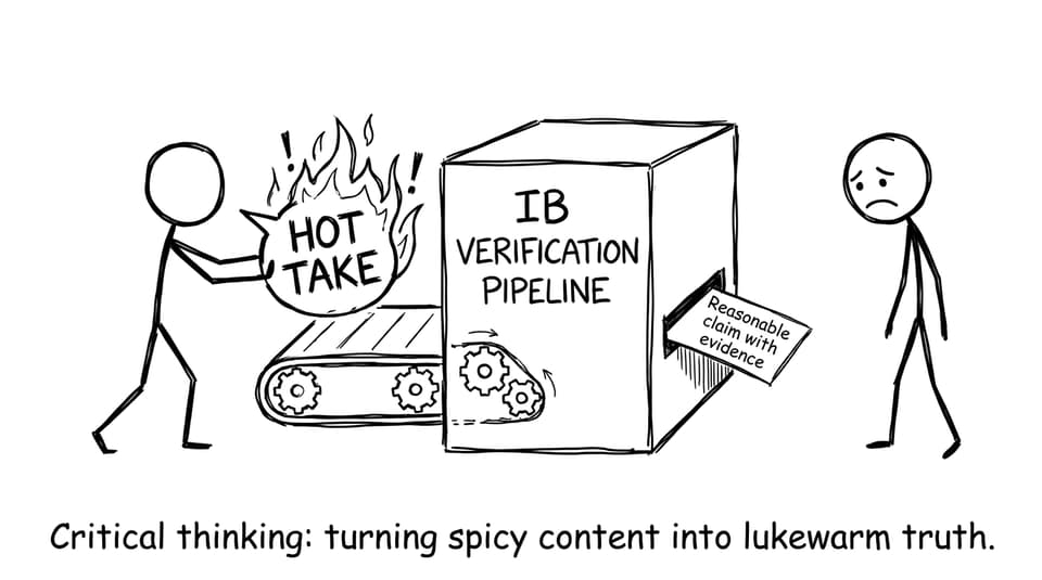 Meme goes through an IB verification pipeline and becomes a boring evidence-based claim