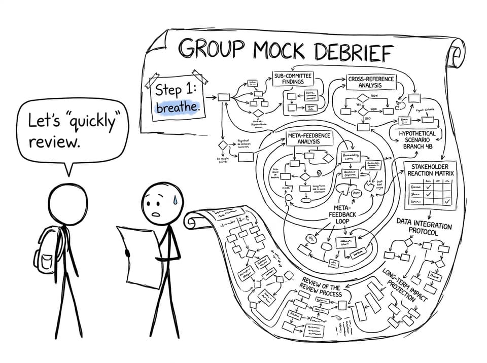 A comically overcomplicated “Group Mock Debrief” flowchart with “Step 1: breathe”