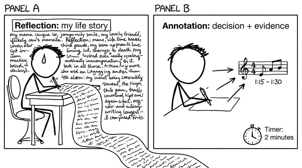 Comic about reflection vs annotation