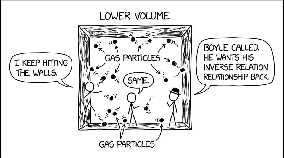 Comic about lower volume and Boyle’s law
